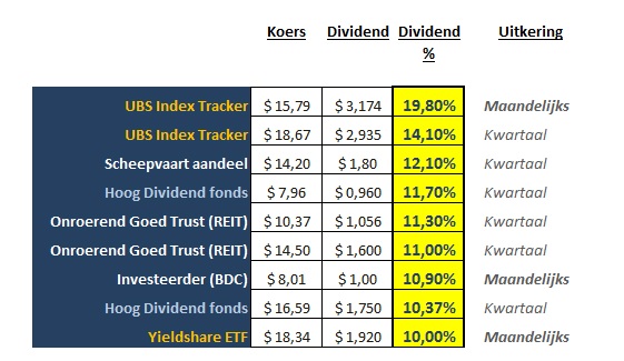 The Dividend Factory