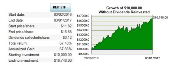 The Dividend Factory
