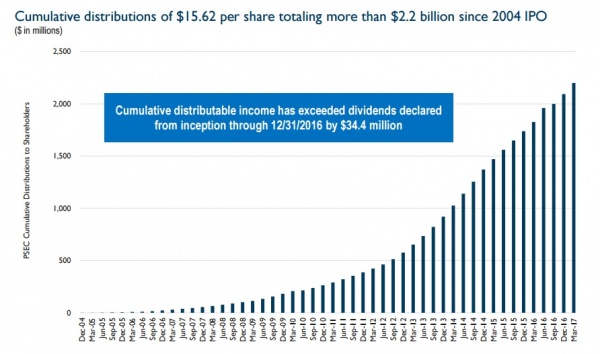 The Dividend Factory