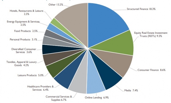 The Dividend Factory