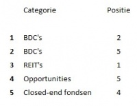 The Dividend Factory