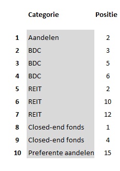 The Dividend Factory