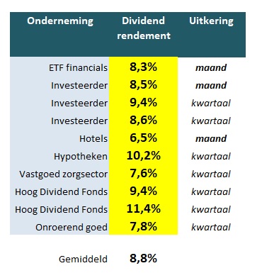 The Dividend Factory