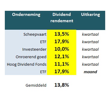 The Dividend Factory