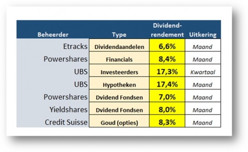 The Dividend Factory