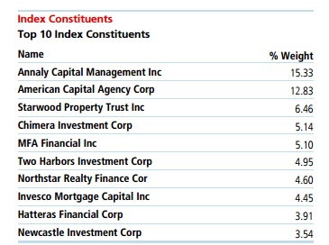 The Dividend Factory