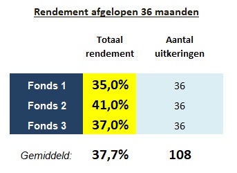 PensioenDividend