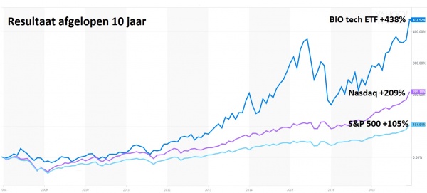INDEXaandelen