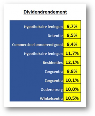The Dividend Factory