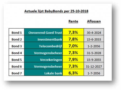 PensioenDividend