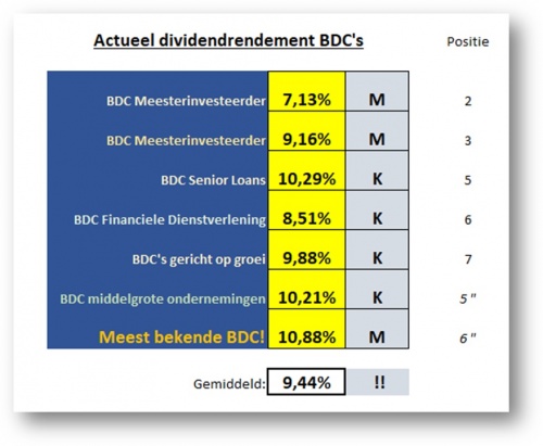 The Dividend Factory