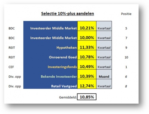 The Dividend Factory