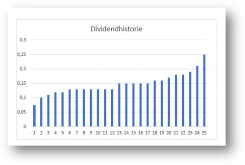 The Dividend Factory