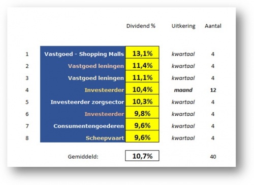 The Dividend Factory