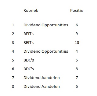 The Dividend Factory