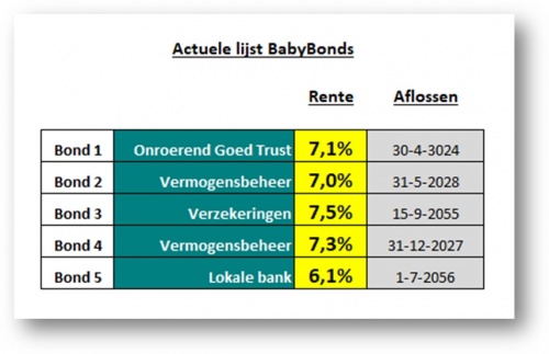 PensioenDividend