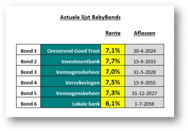 Babybonds 600_pd22.jpg