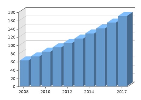 Dividend history 600_dr5.jpg