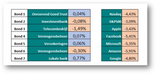PensioenDividend