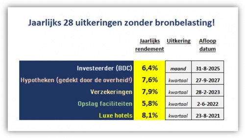 The Dividend Factory