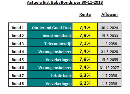 PensioenDividend