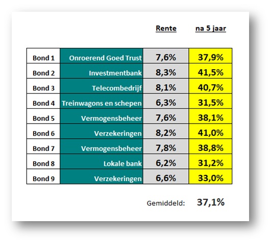 PensioenDividend