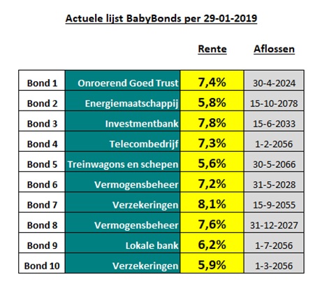 PensioenDividend