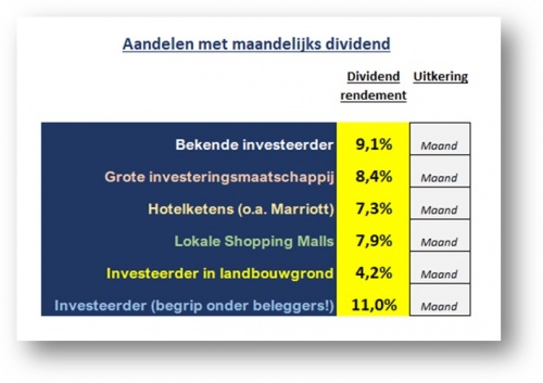 The Dividend Factory