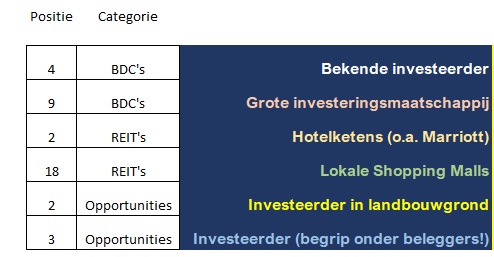 The Dividend Factory