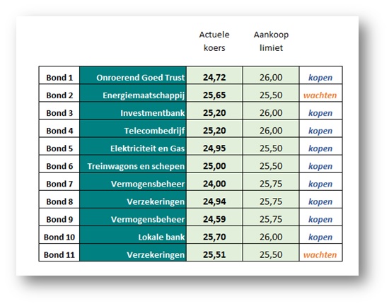 PensioenDividend