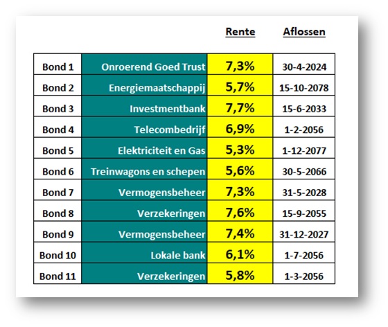 PensioenDividend