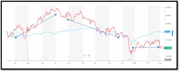 The Dividend Factory
