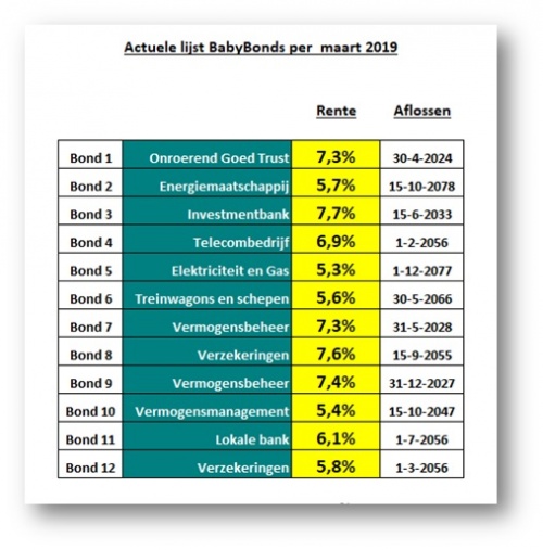 PensioenDividend