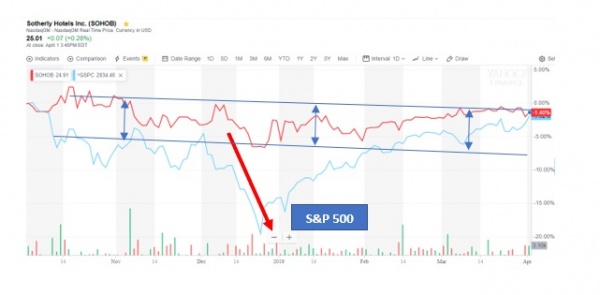 The Dividend Factory