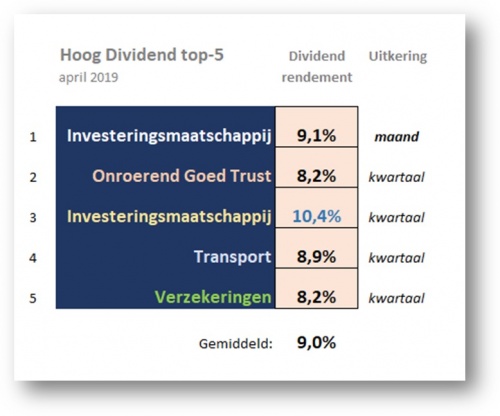 The Dividend Factory