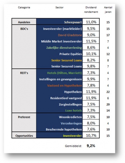 The Dividend Factory