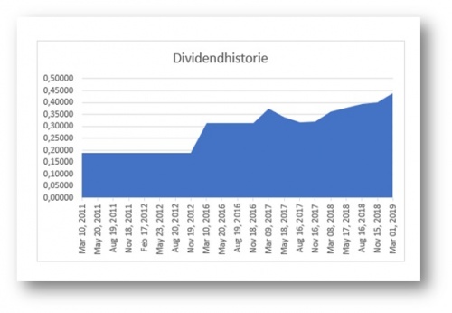 DividendRadar