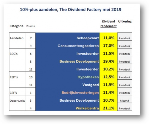The Dividend Factory