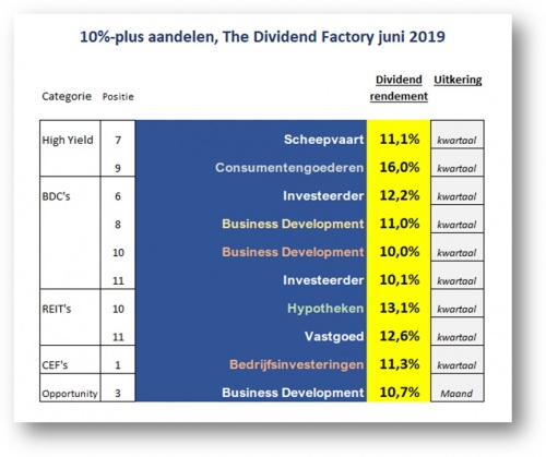 The Dividend Factory