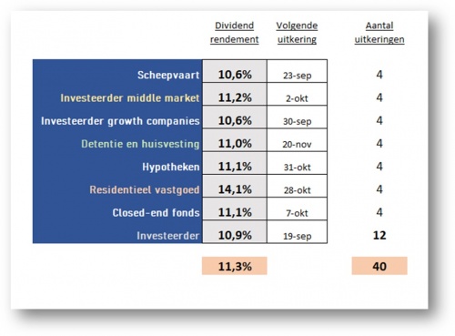 The Dividend Factory