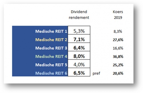 The Dividend Factory