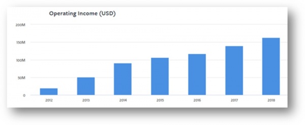 The Dividend Factory
