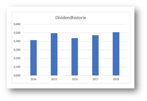 DividendRadar