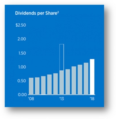 PensioenDividend