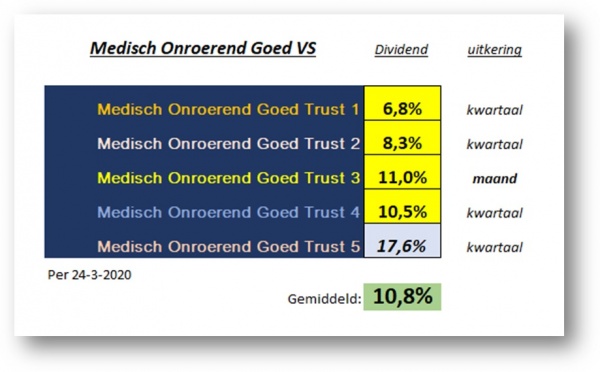 The Dividend Factory