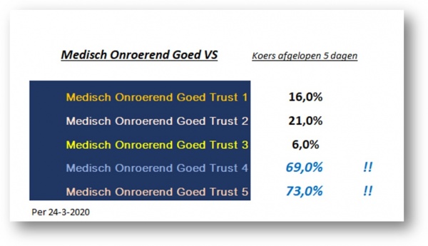 The Dividend Factory