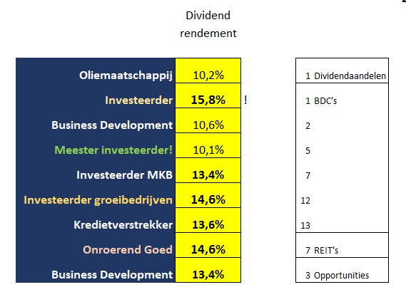 The Dividend Factory
