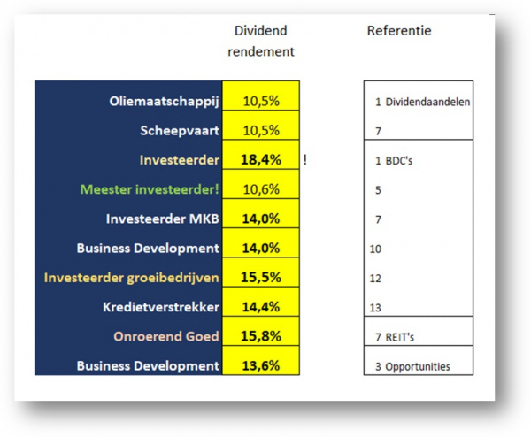 The Dividend Factory