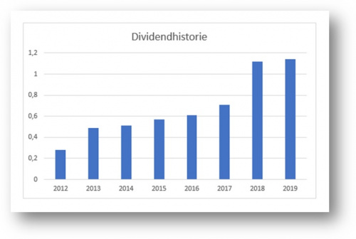 The Dividend Factory