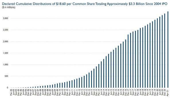 The Dividend Factory